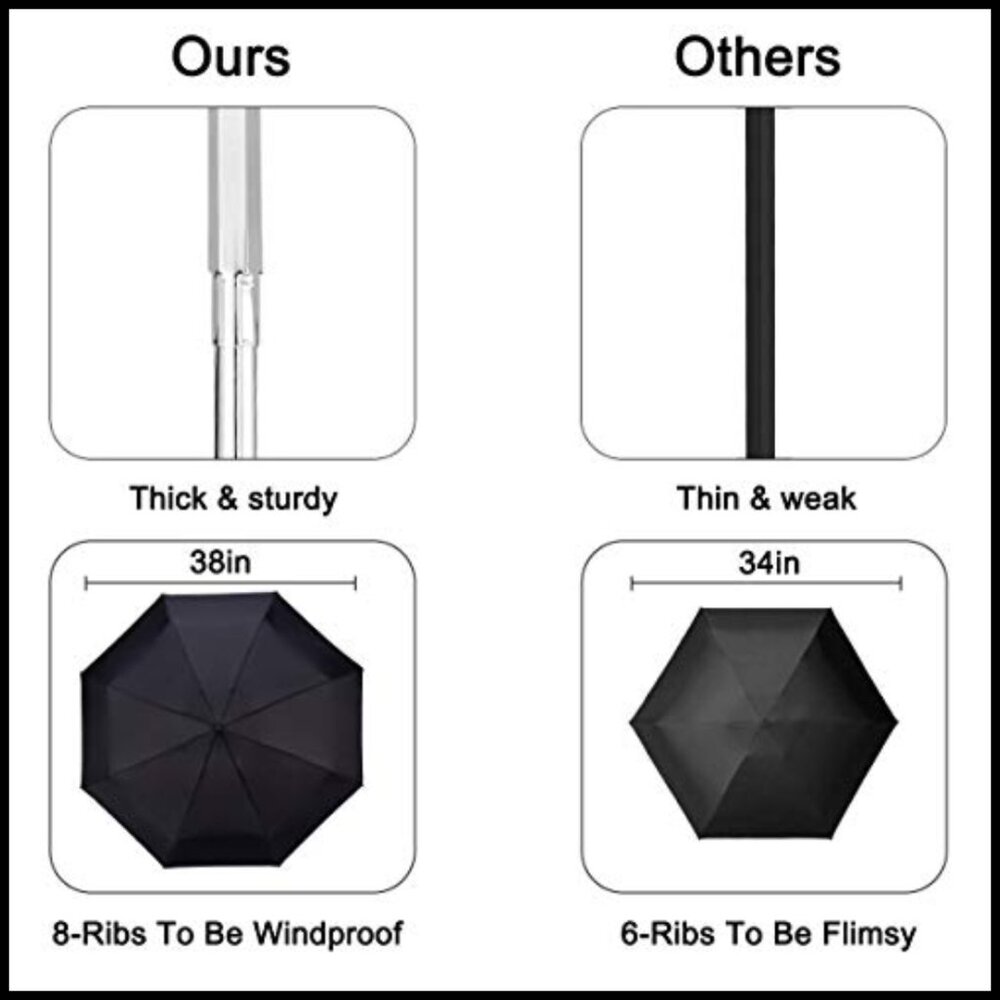 Compact Automatic Windproof Travel Umbrella Light… - image 6